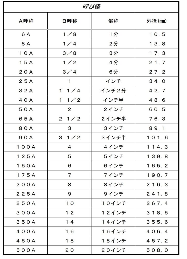 激安通販専門店 銅 パイプ 外径 φ5.0 mm 395mm 1本入 <br> メール便 OK <br><br>